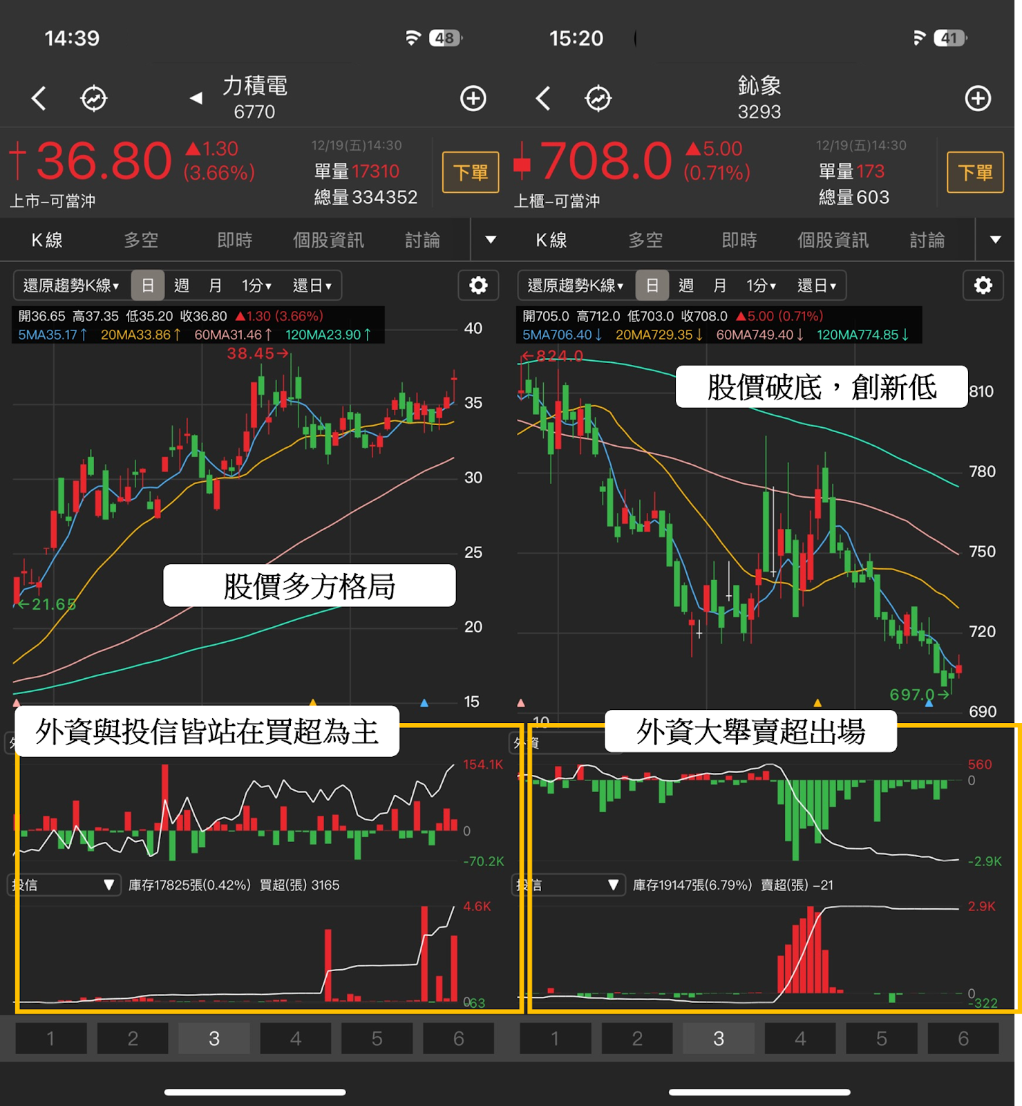 【起漲K線週報】台股回測季線後強彈，「10檔強勢股」帶你搶先看！