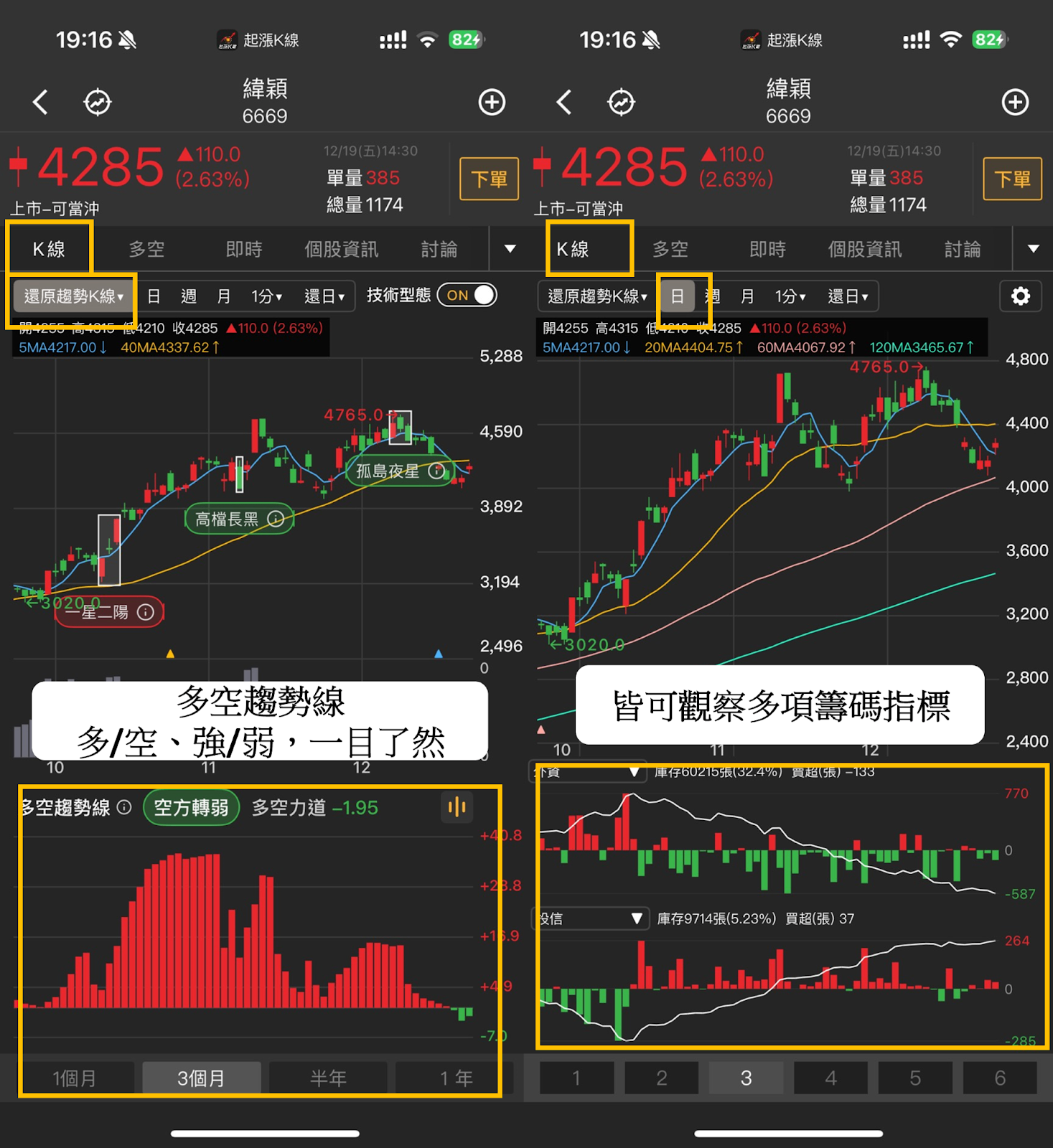 起漲K線週報】台股回測季線後強彈，「10檔強勢股」帶你搶先看！-CMoney官方| CMoney投資網誌