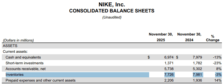 【匯金油整理】密大：63％ 消費者預計明年失業率持續上升