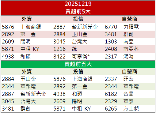 高階材料布局受關注！台虹(8039)價量齊揚漲逾8％！