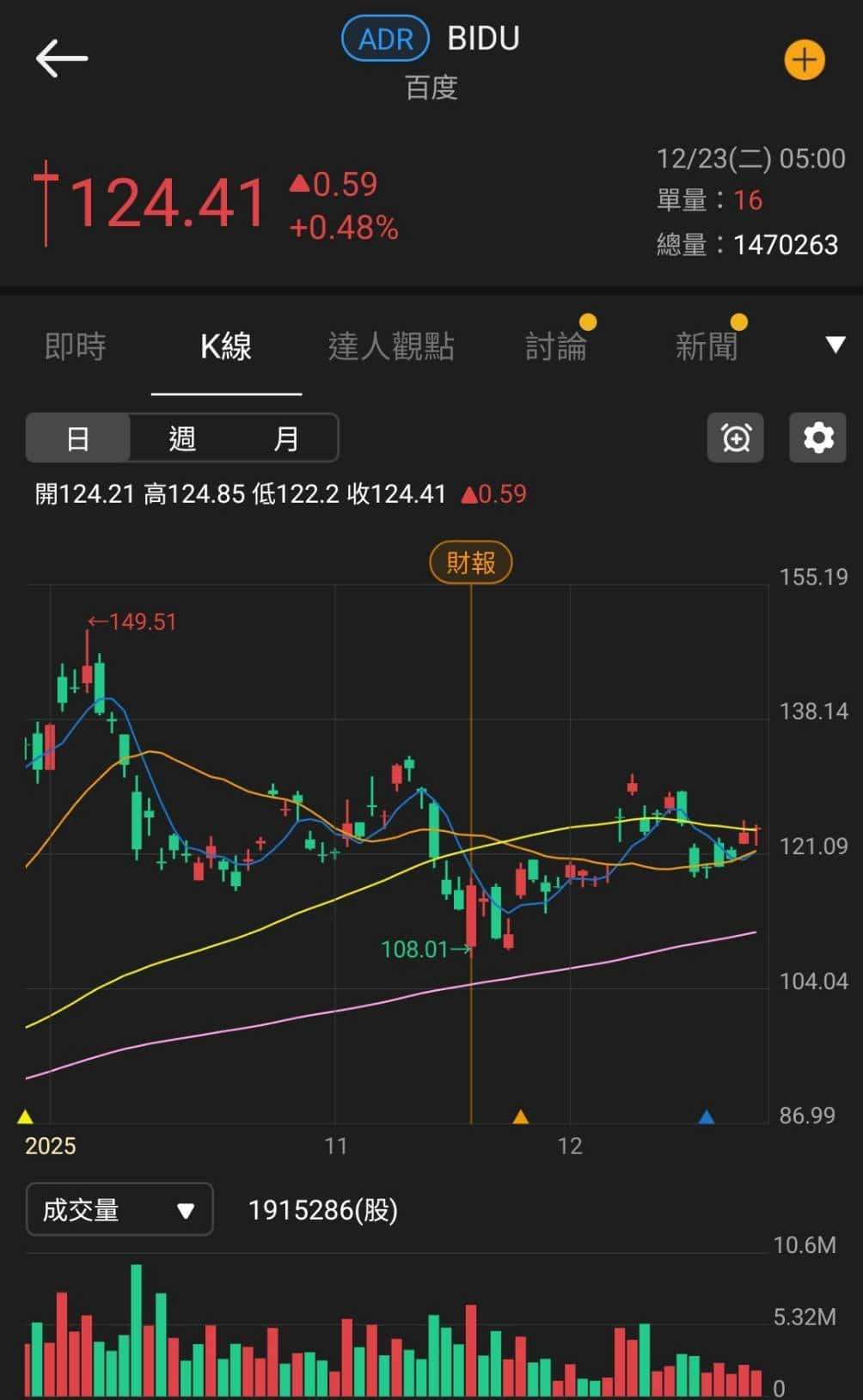 【匯金油整理】米蘭：在1月一次降2碼的必要性降低