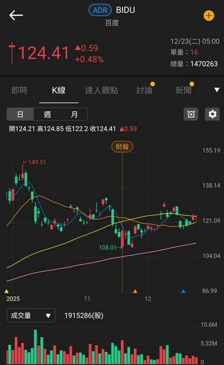 【匯金油整理】米蘭：在1月一次降2碼的必要性降低