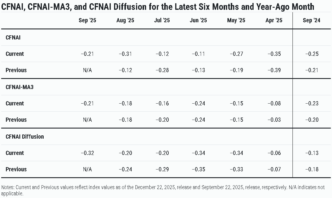 【匯金油整理】米蘭：在1月一次降2碼的必要性降低