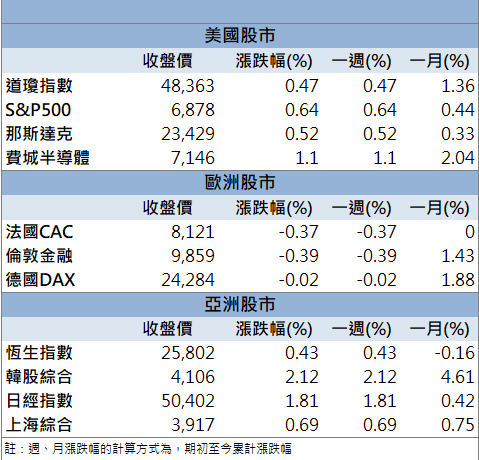 合作消息帶動買氣！力積電(6770)爆量鎖漲停！