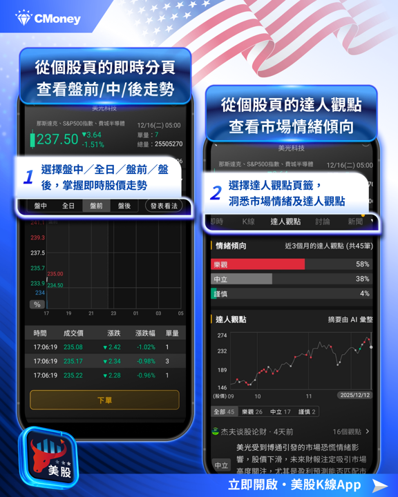 【美股焦點】微軟AI營收預估上修至250億，回檔在怕什麼？