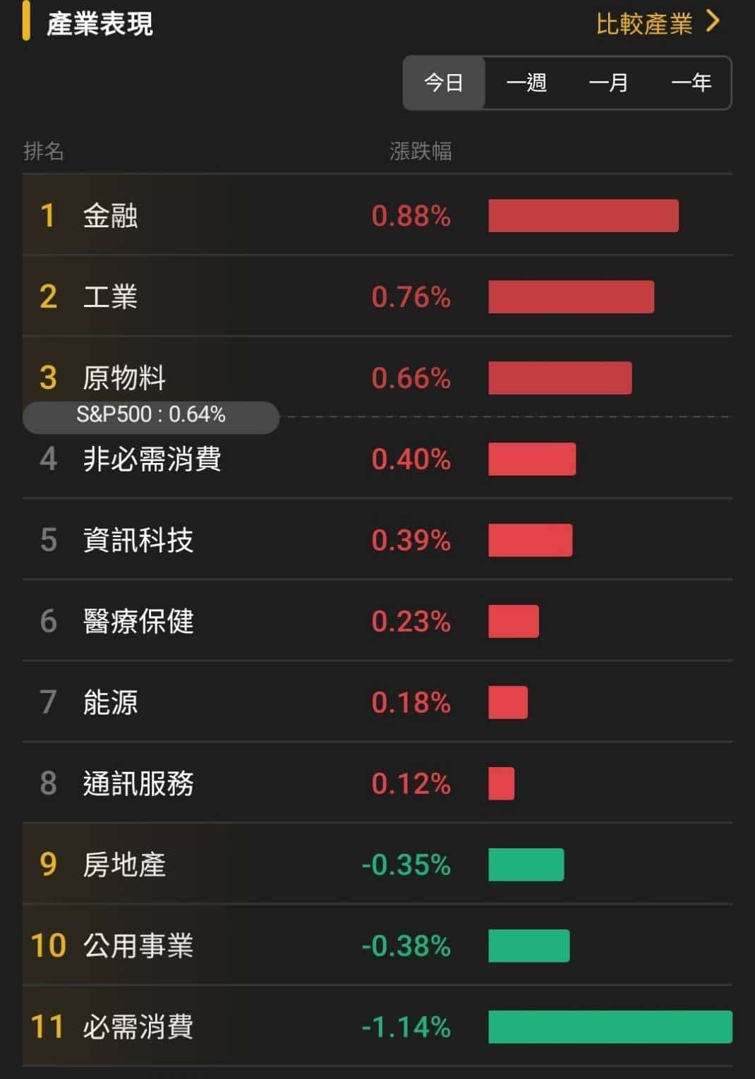 【匯金油整理】米蘭：在1月一次降2碼的必要性降低