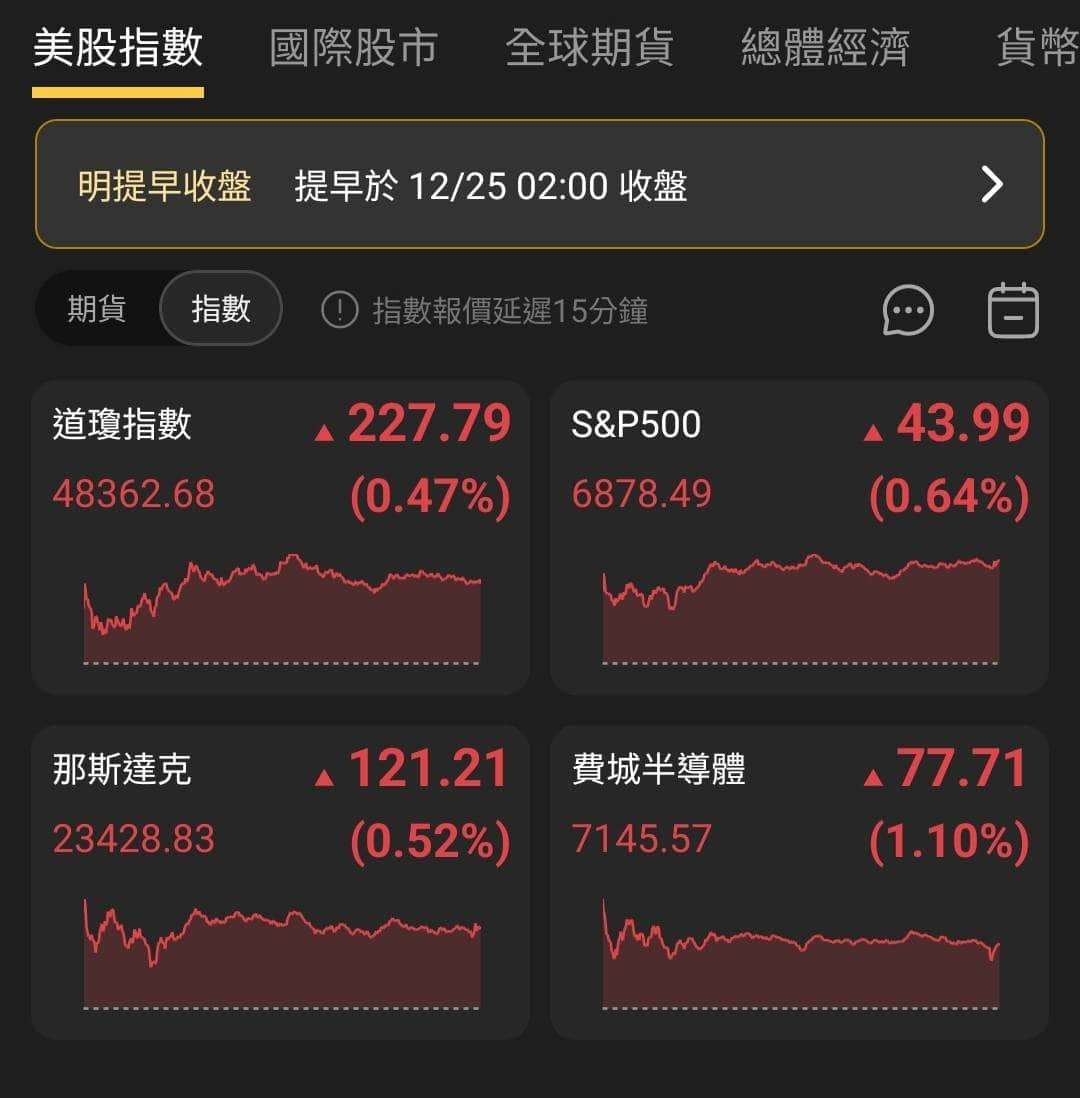 【匯金油整理】米蘭：在1月一次降2碼的必要性降低