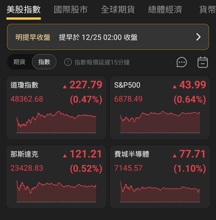 【匯金油整理】米蘭：在1月一次降2碼的必要性降低