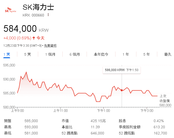 【台股盤後】聖誕假前外資保守,櫃買先行,嘗試逼空