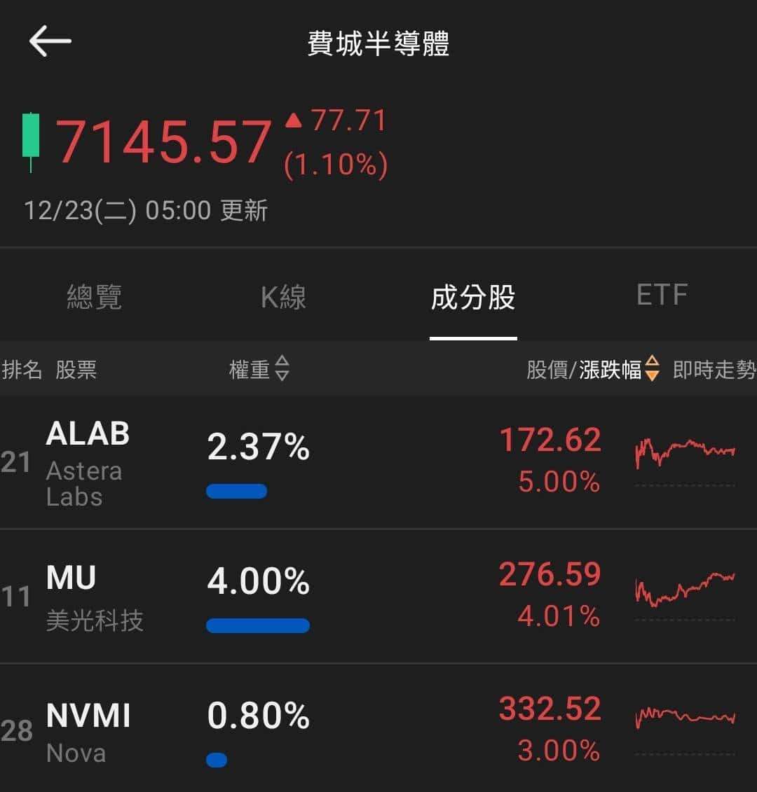 【匯金油整理】米蘭：在1月一次降2碼的必要性降低