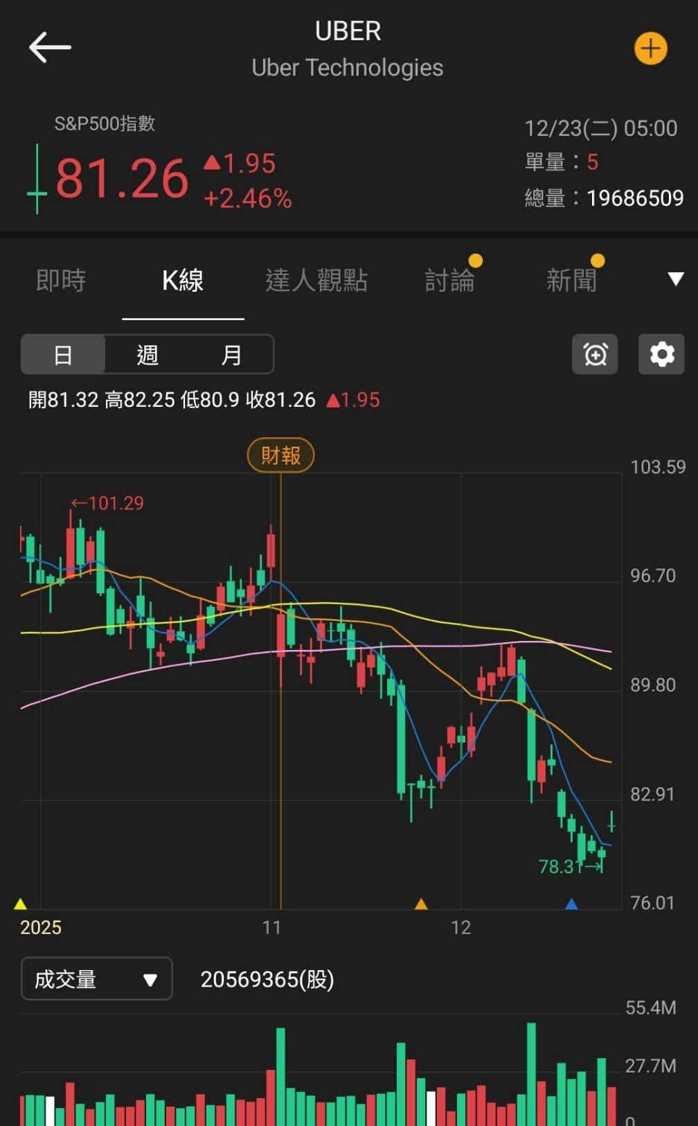 【匯金油整理】米蘭：在1月一次降2碼的必要性降低