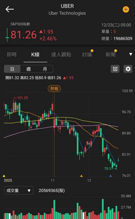 【匯金油整理】米蘭：在1月一次降2碼的必要性降低