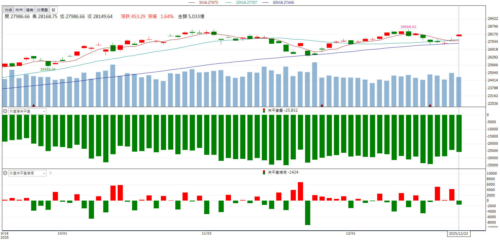 合作消息帶動買氣!力積電(6770)爆量鎖漲停!