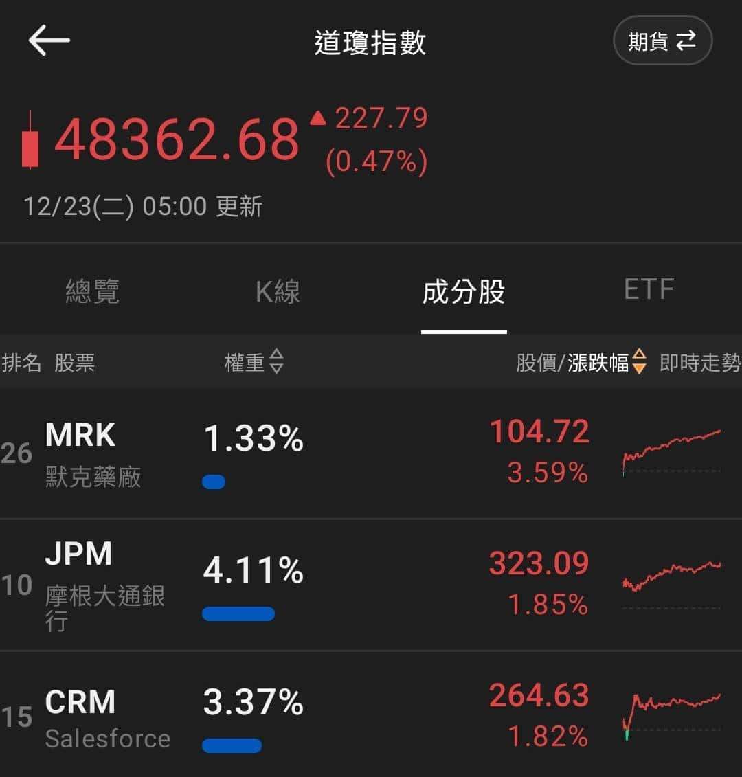 【匯金油整理】米蘭：在1月一次降2碼的必要性降低