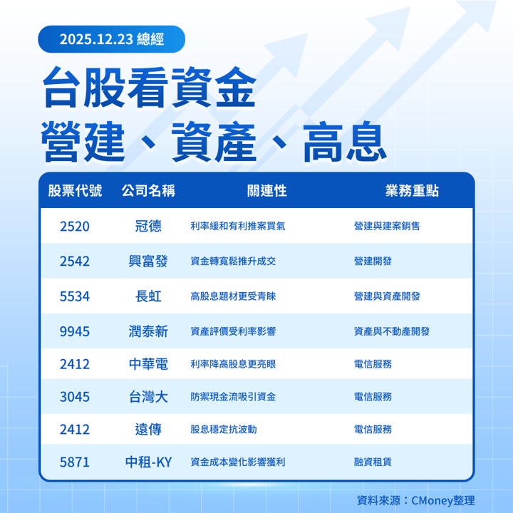 【美股焦點】GDP及PCE壓軸更新，利率轉向誰先漲？