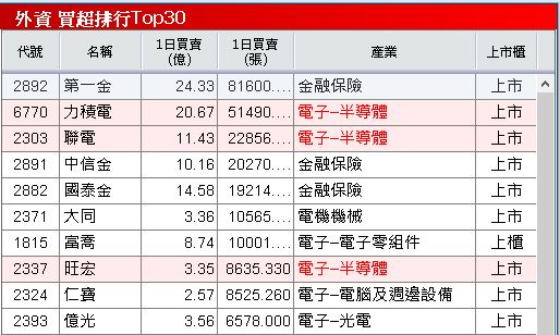 【台股盤後】聖誕假前外資保守，櫃買先行，嘗試逼空