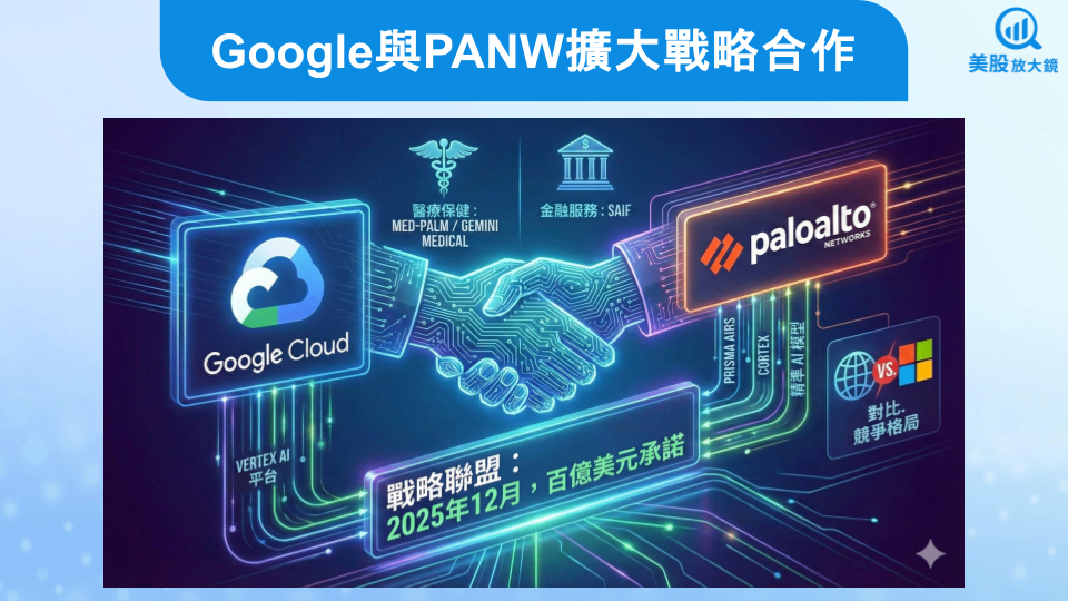 【美股研究報告】Google如何在2025年大翻身,為何有大量員工願意回鍋?