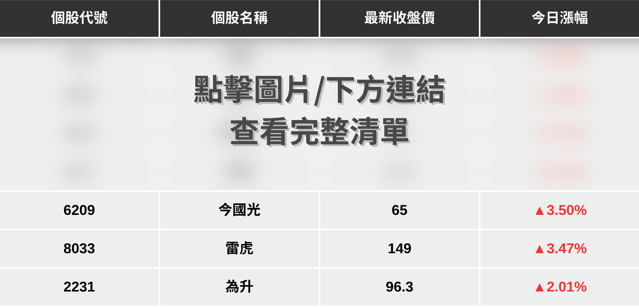【最新消息】美列管中國無人機，「7檔概念股」激勵大漲！
