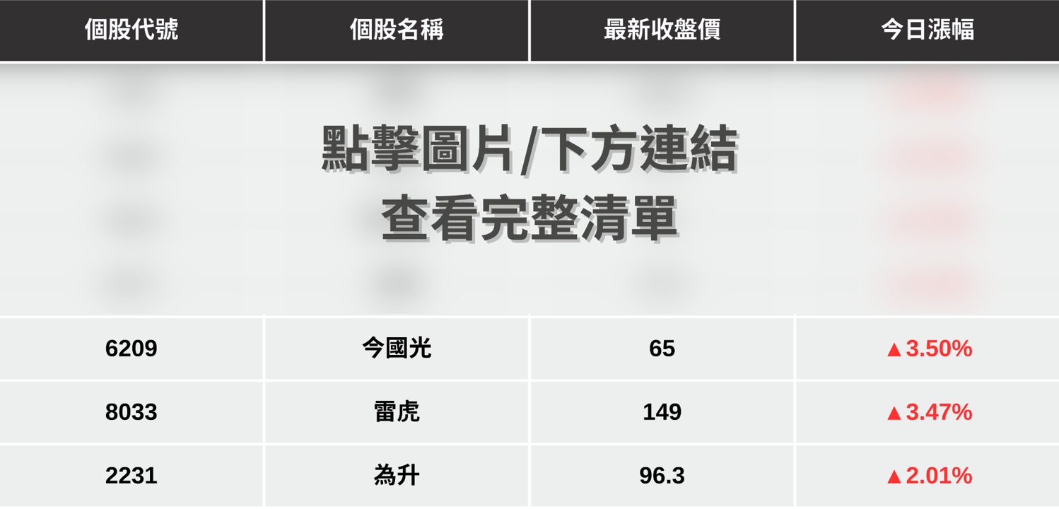 【最新消息】美列管中國無人機,「7檔概念股」激勵大漲!