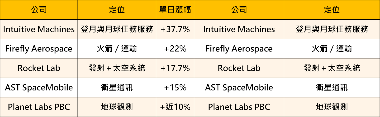 川普重啟登月計畫，「12檔」進入政策紅利期！