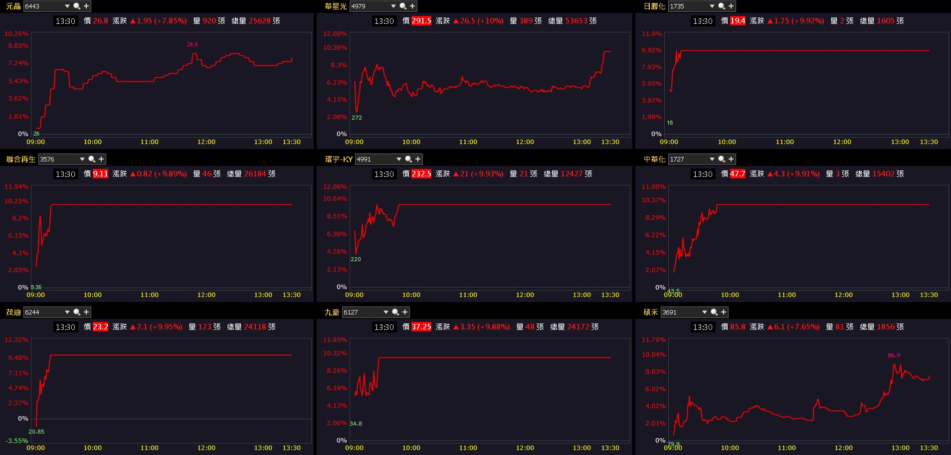 【台股盤後】聖誕假前外資保守,櫃買先行,嘗試逼空