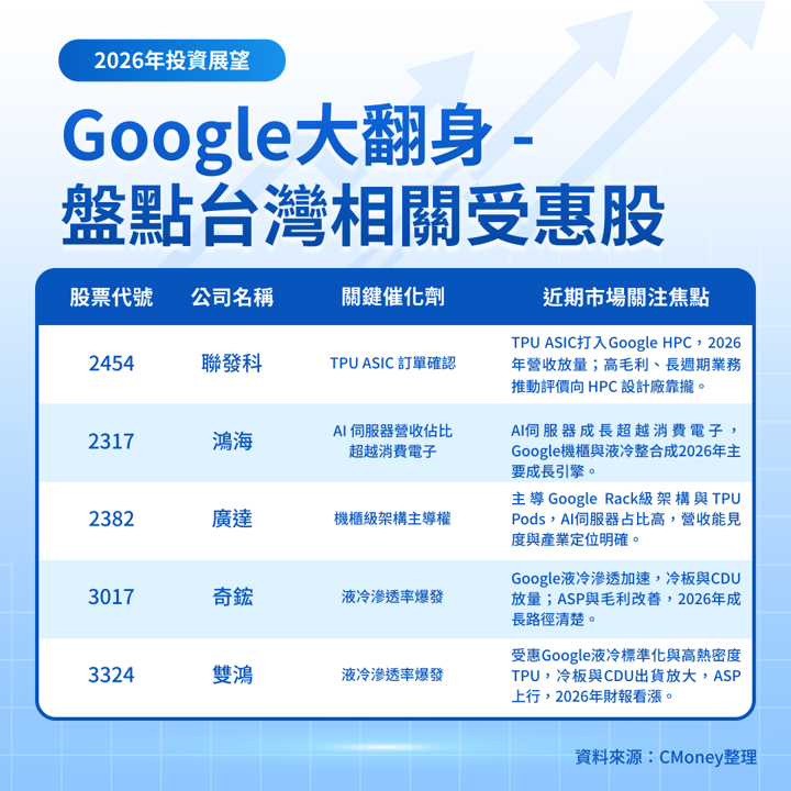 【美股研究報告】Google如何在2025年大翻身,為何有大量員工願意回鍋?