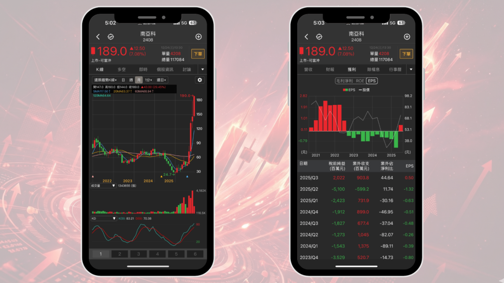 【台股年度回顧】2025年漲幅排行榜，「強勢股」解析搶先看！（贈專業版權限）
