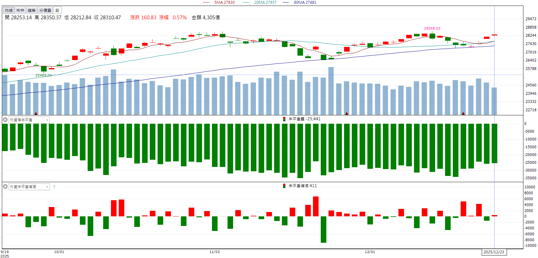 AI、車用電子雙題材!九豪(6127)量能放大飆9.88%!
