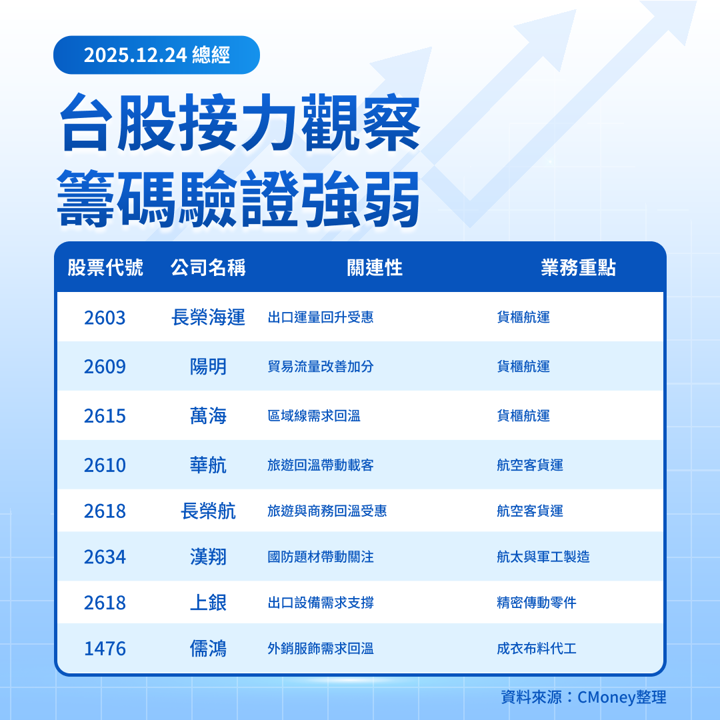 【美股焦點】美國Q3 GDP衝4.3%,成長動能更強誰先漲?