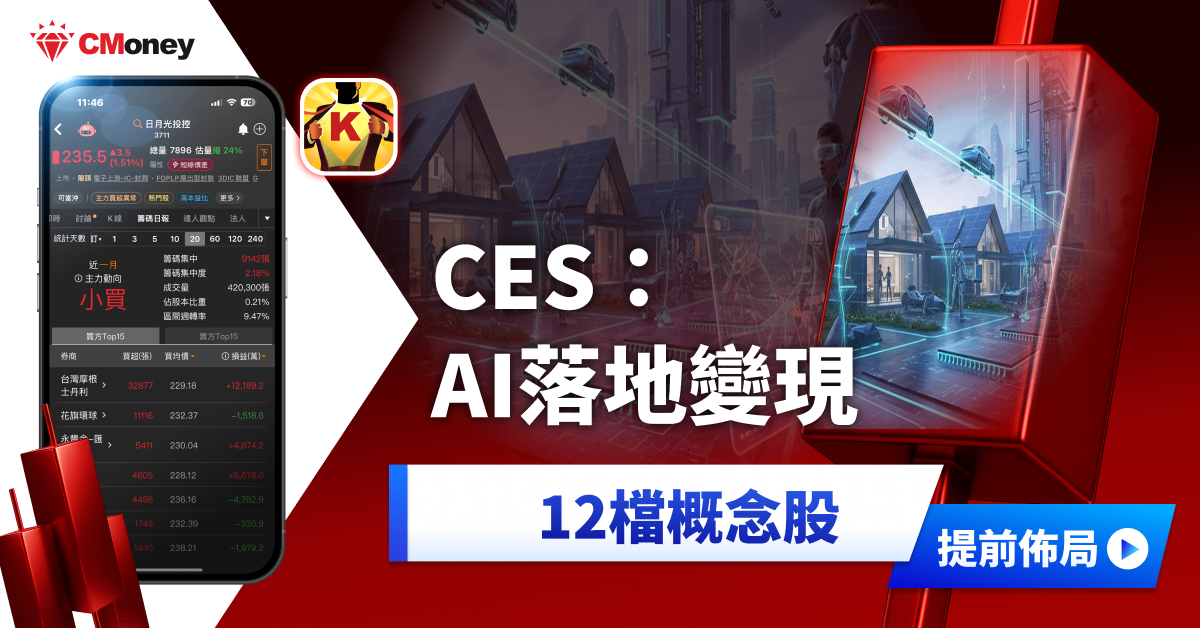 CES：AI 落地變現！「8檔概念股」再迎行情？
