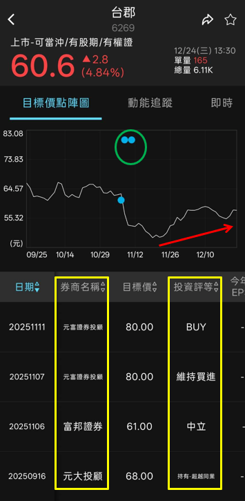 一張含有 文字, 螢幕擷取畫面, 字型, 圖表 的圖片

AI 產生的內容可能不正確。