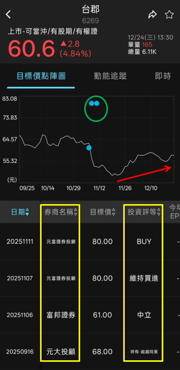 一張含有 文字, 螢幕擷取畫面, 字型, 圖表 的圖片

AI 產生的內容可能不正確。