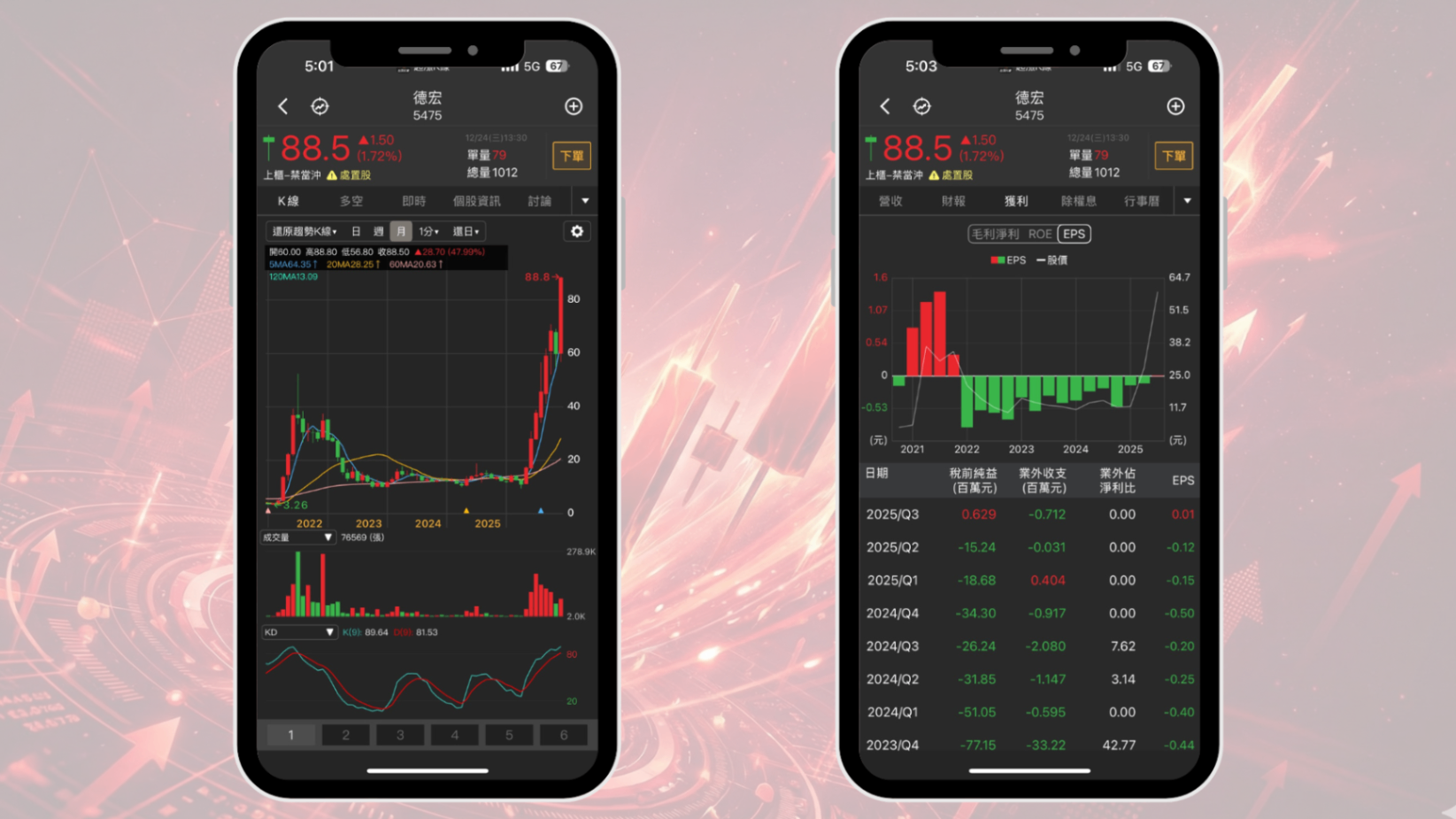 【台股年度回顧】2025年漲幅排行榜，「強勢股」解析搶先看！（贈專業版權限）
