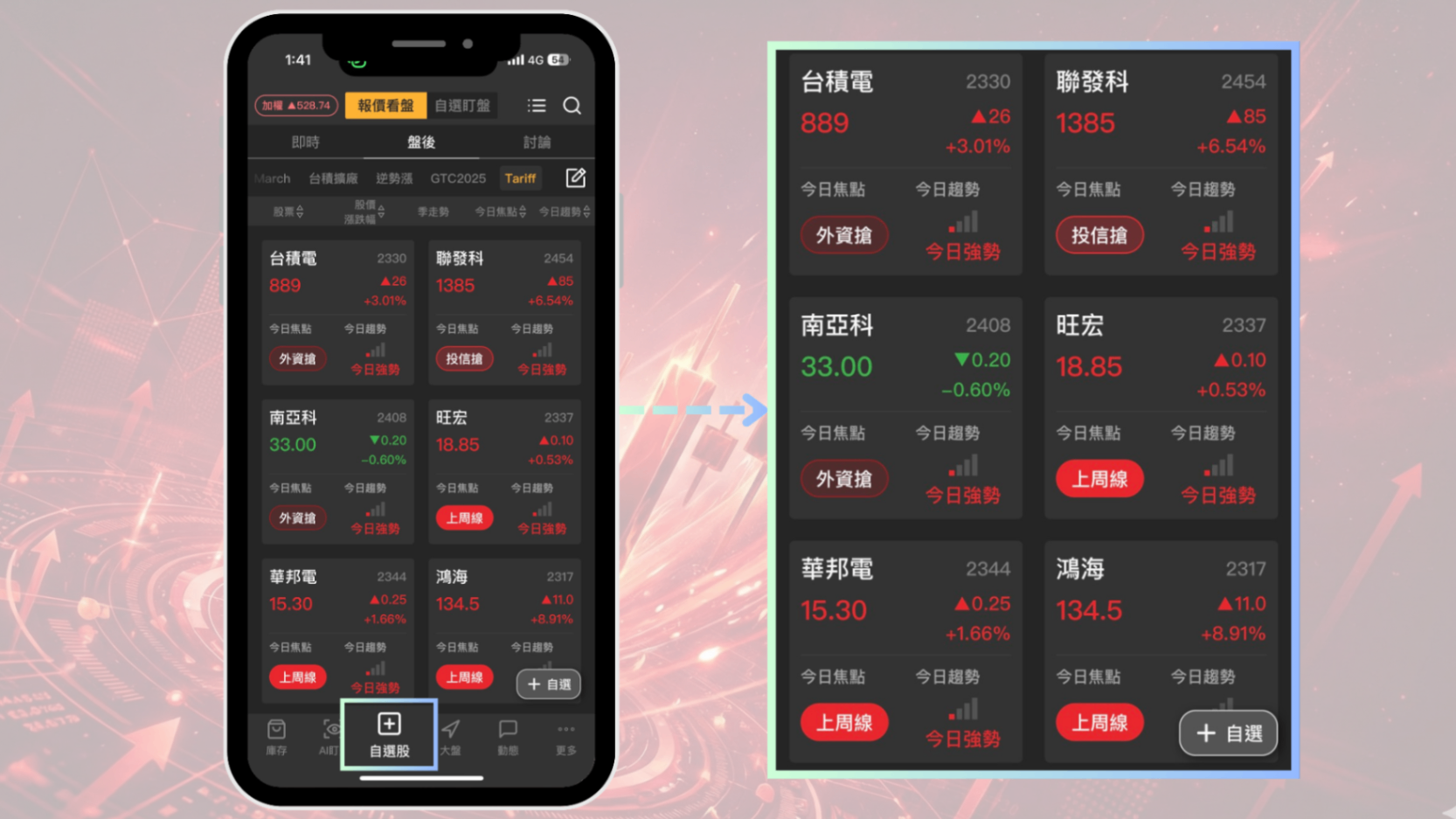 【台股年度回顧】2025年漲幅排行榜，「強勢股」解析搶先看！（贈專業版權限）