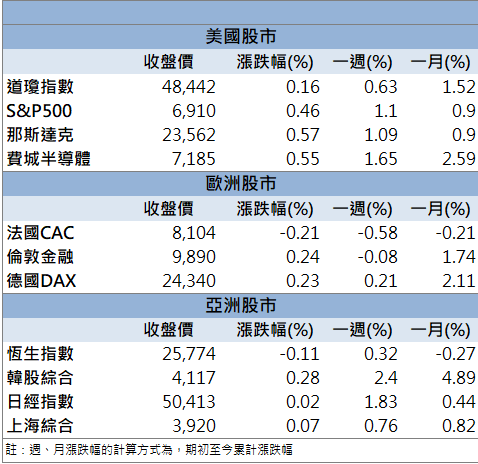 AI、車用電子雙題材!九豪(6127)量能放大飆9.88%!