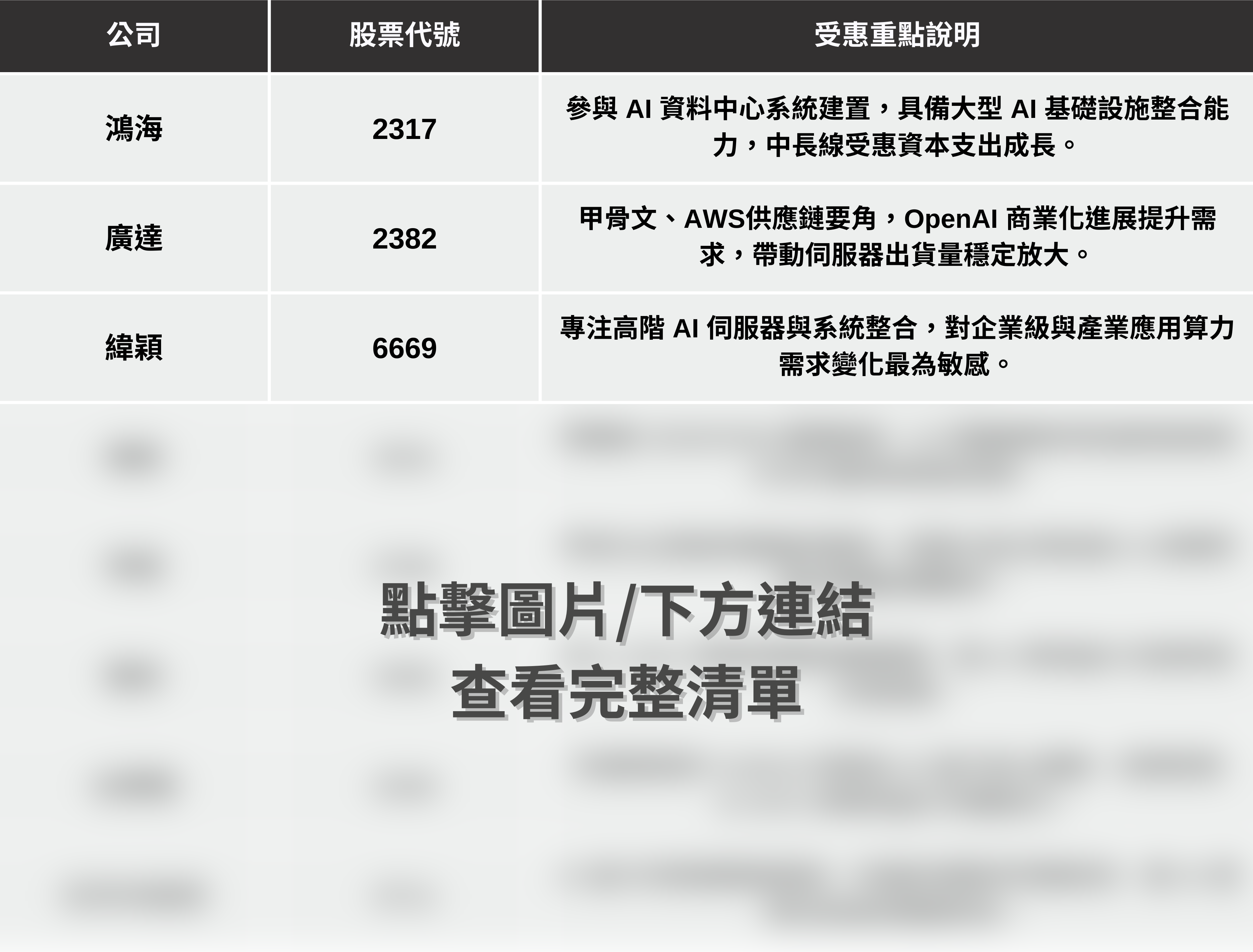 【最新消息】OpenAI利潤率飆升，「8檔概念股」有望受惠？