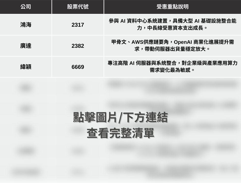 【最新消息】OpenAI利潤率飆升，「8檔概念股」有望受惠？