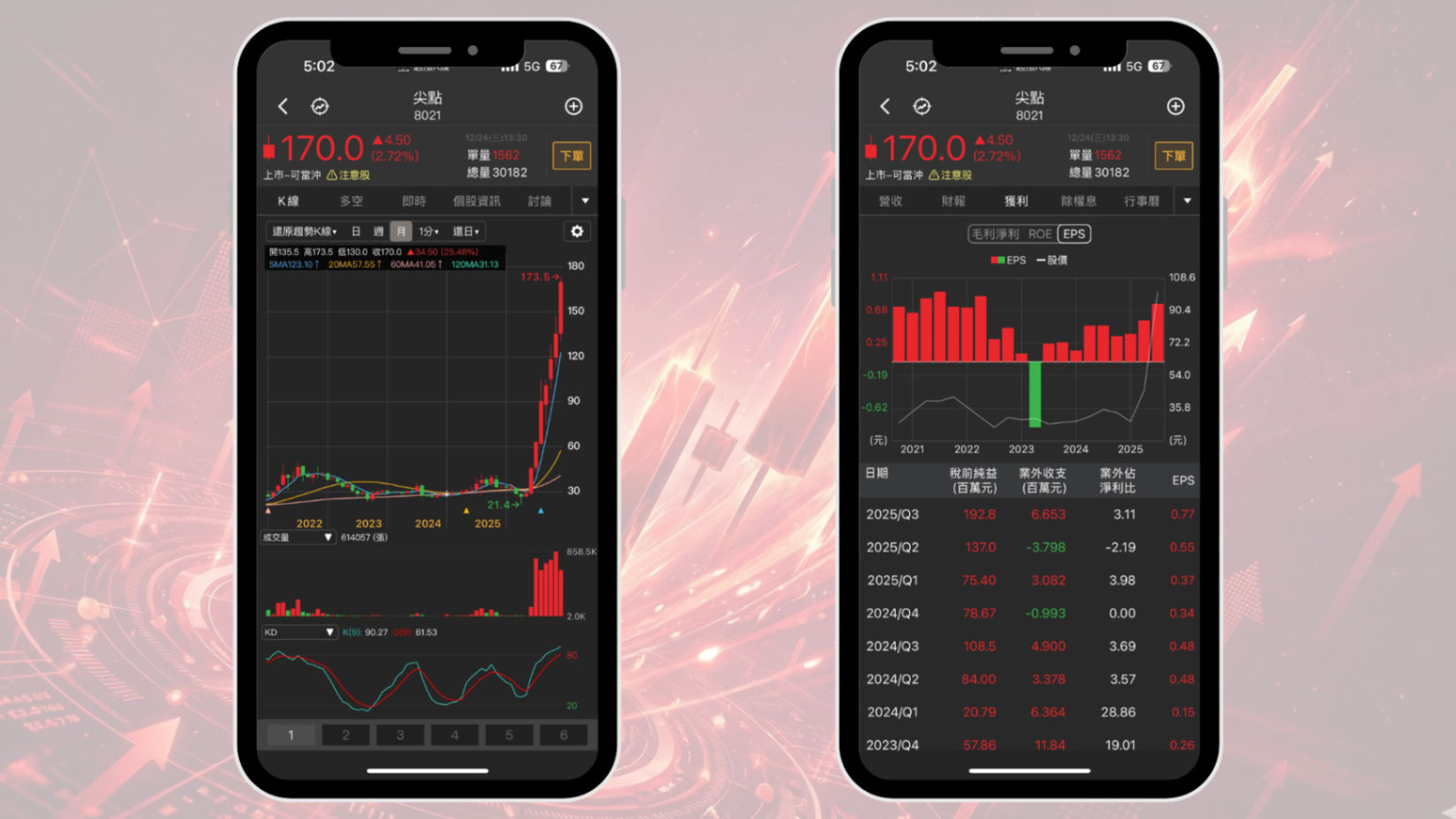 【台股年度回顧】2025年漲幅排行榜，「強勢股」解析搶先看！（贈專業版權限）