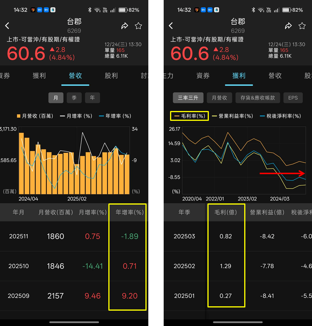 一張含有 文字, 螢幕擷取畫面, 圖表, 設計 的圖片

AI 產生的內容可能不正確。