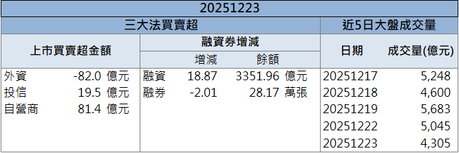 AI、車用電子雙題材！九豪(6127)量能放大飆9.88％！