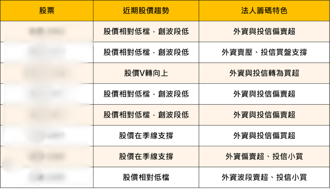 CES：AI 落地變現！「8檔概念股」再迎行情？