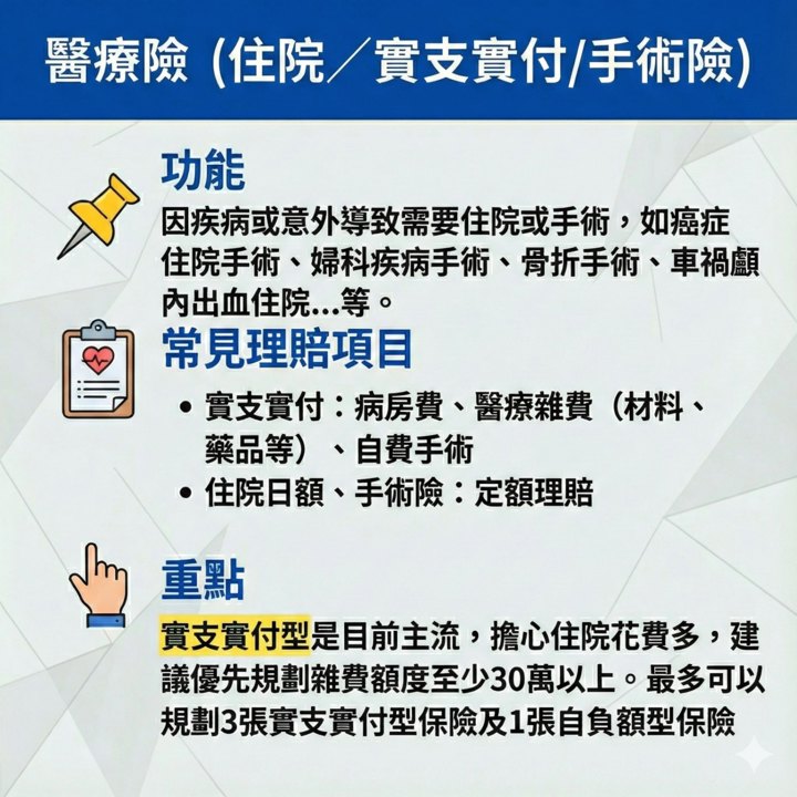 你買對保險了嗎?懶人包帶你一次搞懂「6大險種」與「2026最佳投保順序」!