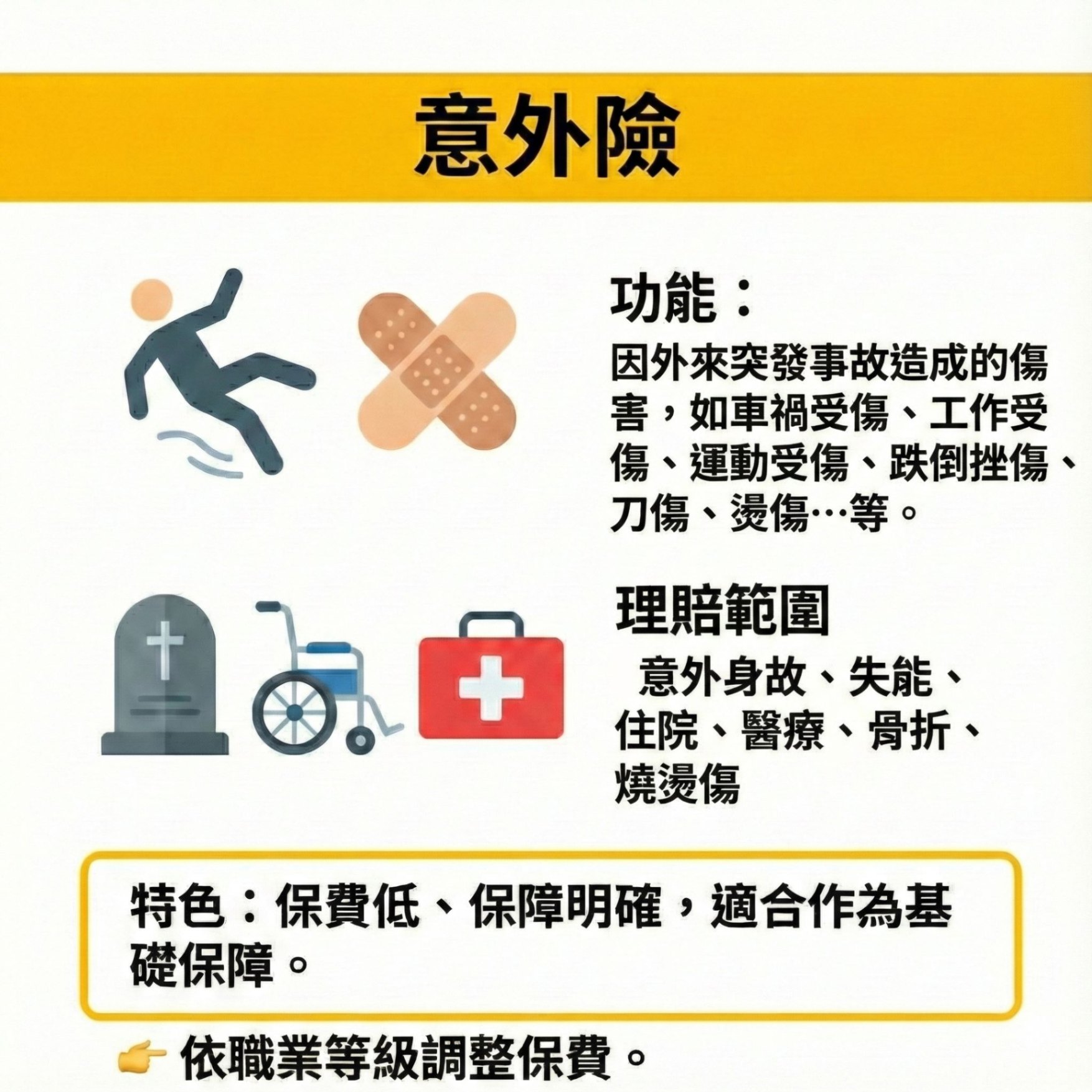 你買對保險了嗎？懶人包帶你一次搞懂「6大險種」與「2026最佳投保順序」！