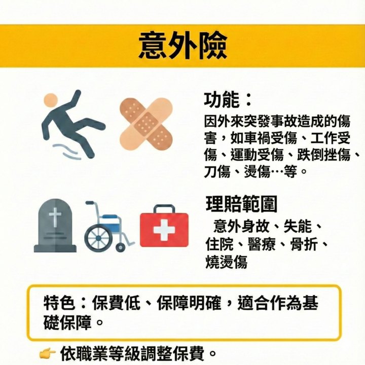 你買對保險了嗎?懶人包帶你一次搞懂「6大險種」與「2026最佳投保順序」!