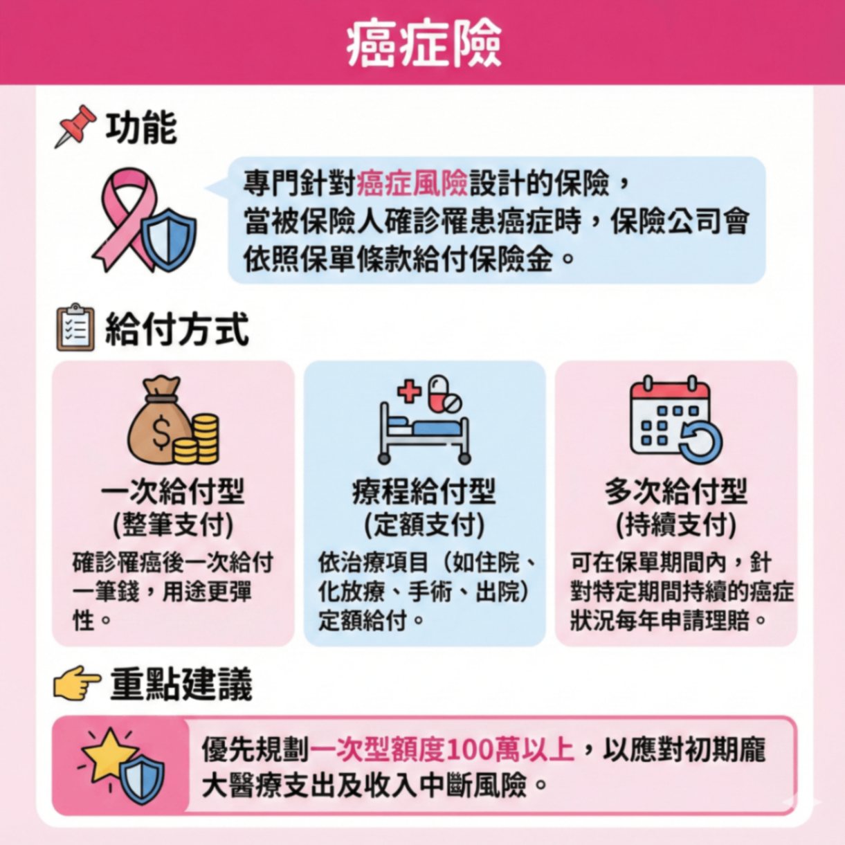 你買對保險了嗎？懶人包帶你一次搞懂「6大險種」與「2026最佳投保順序」！