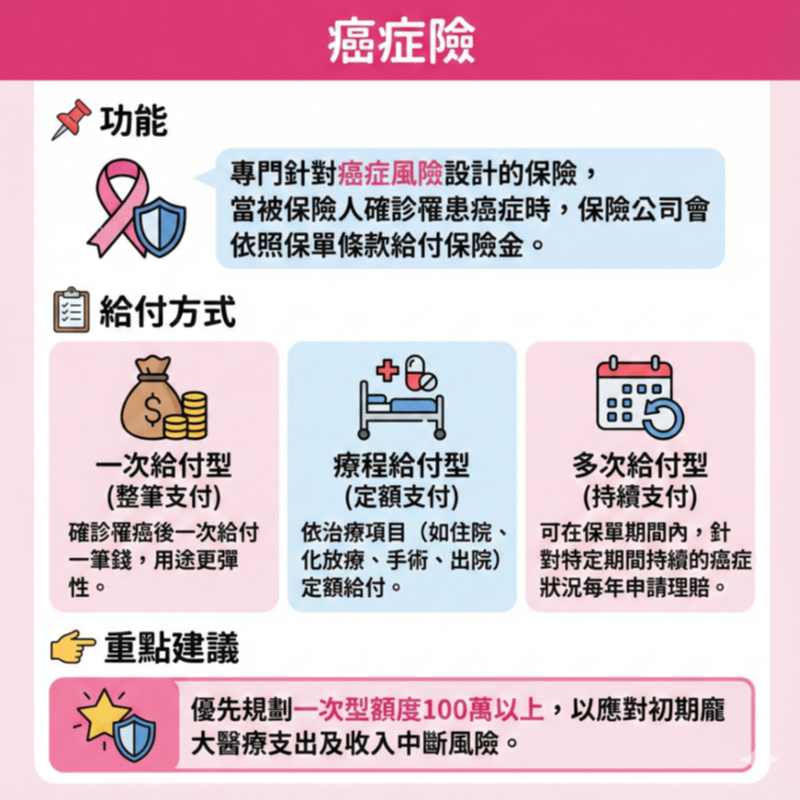 你買對保險了嗎?懶人包帶你一次搞懂「6大險種」與「2026最佳投保順序」!