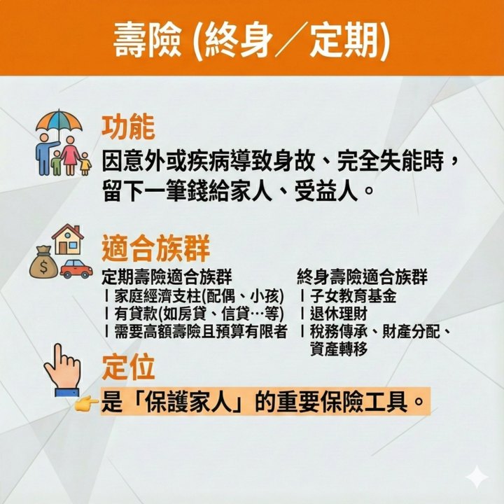 你買對保險了嗎?懶人包帶你一次搞懂「6大險種」與「2026最佳投保順序」!