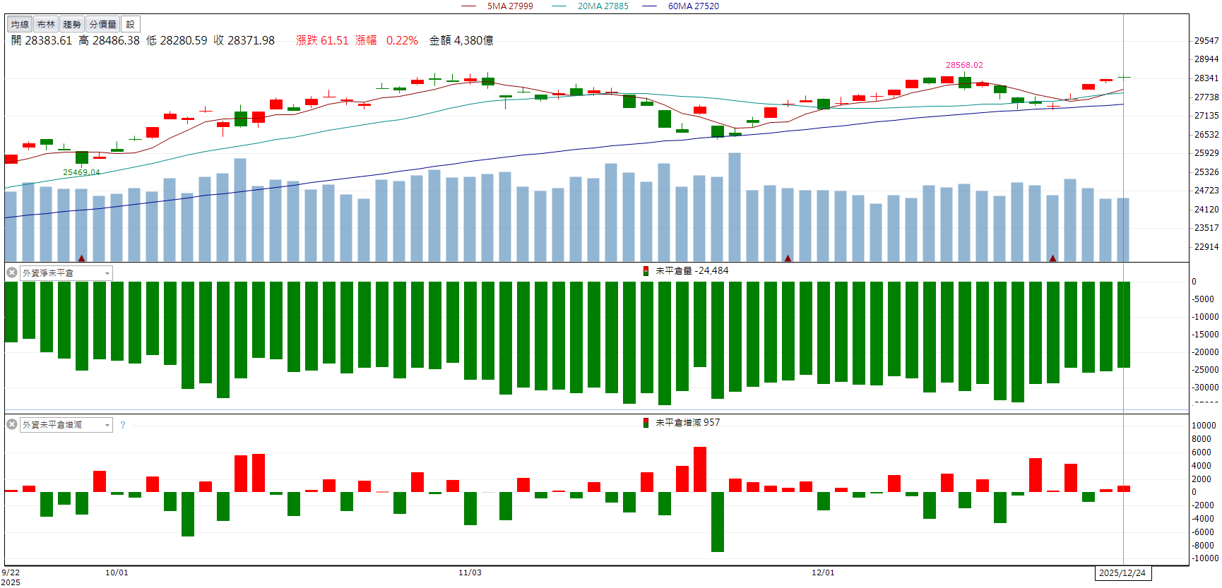 光通訊進展明確！大眾控(3701)股價續強表態！