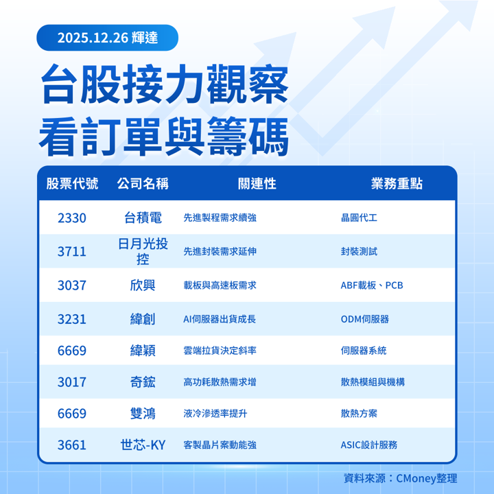 【美股焦點】傳200億買Groq又改口？輝達真正想補的是推論