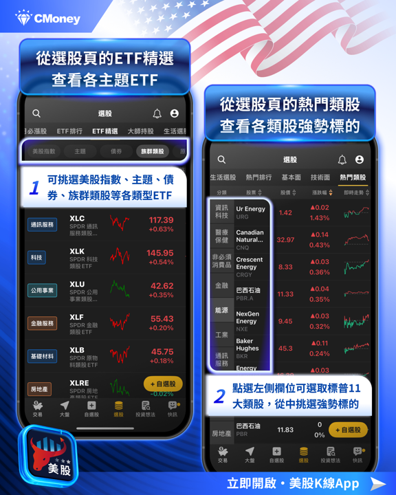 【關鍵趨勢】全球基金經理人現金水位創新低，這是美股崩跌的前兆？